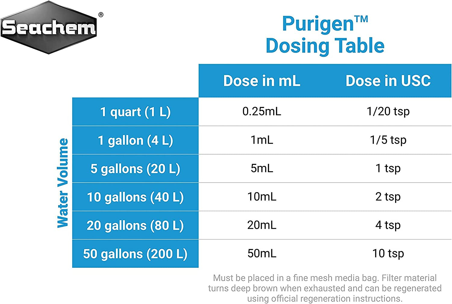 Indoor Purigen Organic Filtration Resin - Fresh and Saltwater 100 Ml