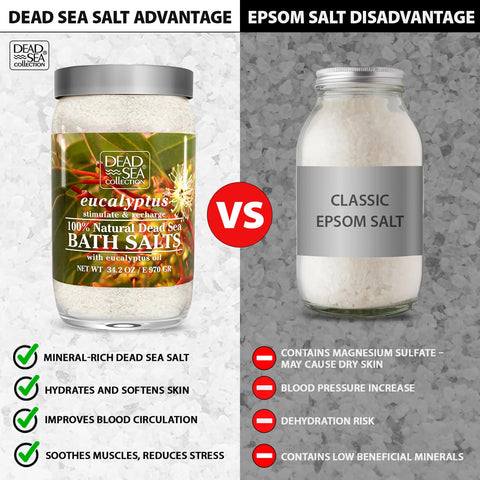 Bath Salts Enriched with Eucalyptus - Pure Salt for Bath - Large 34.2 OZ. - Nourishing Essential Body Care for Soothing and Relaxing Your Skin and Muscle