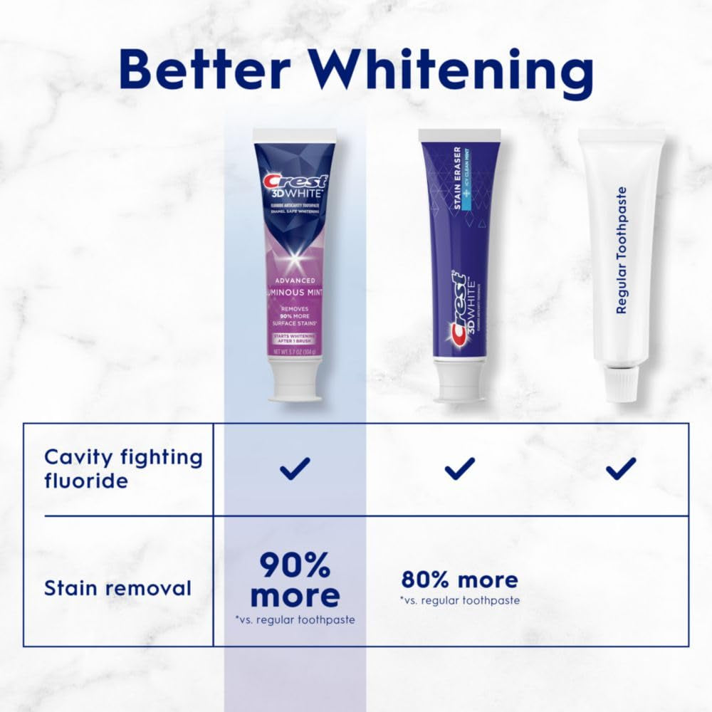 3D White Advanced Luminous Mint Teeth Whitening Toothpaste, 3.7 Oz Pack of 4 - Helps Remove Surface Stains, Whitens Teeth, Strengthens Tooth Enamel, Protects against Cavities