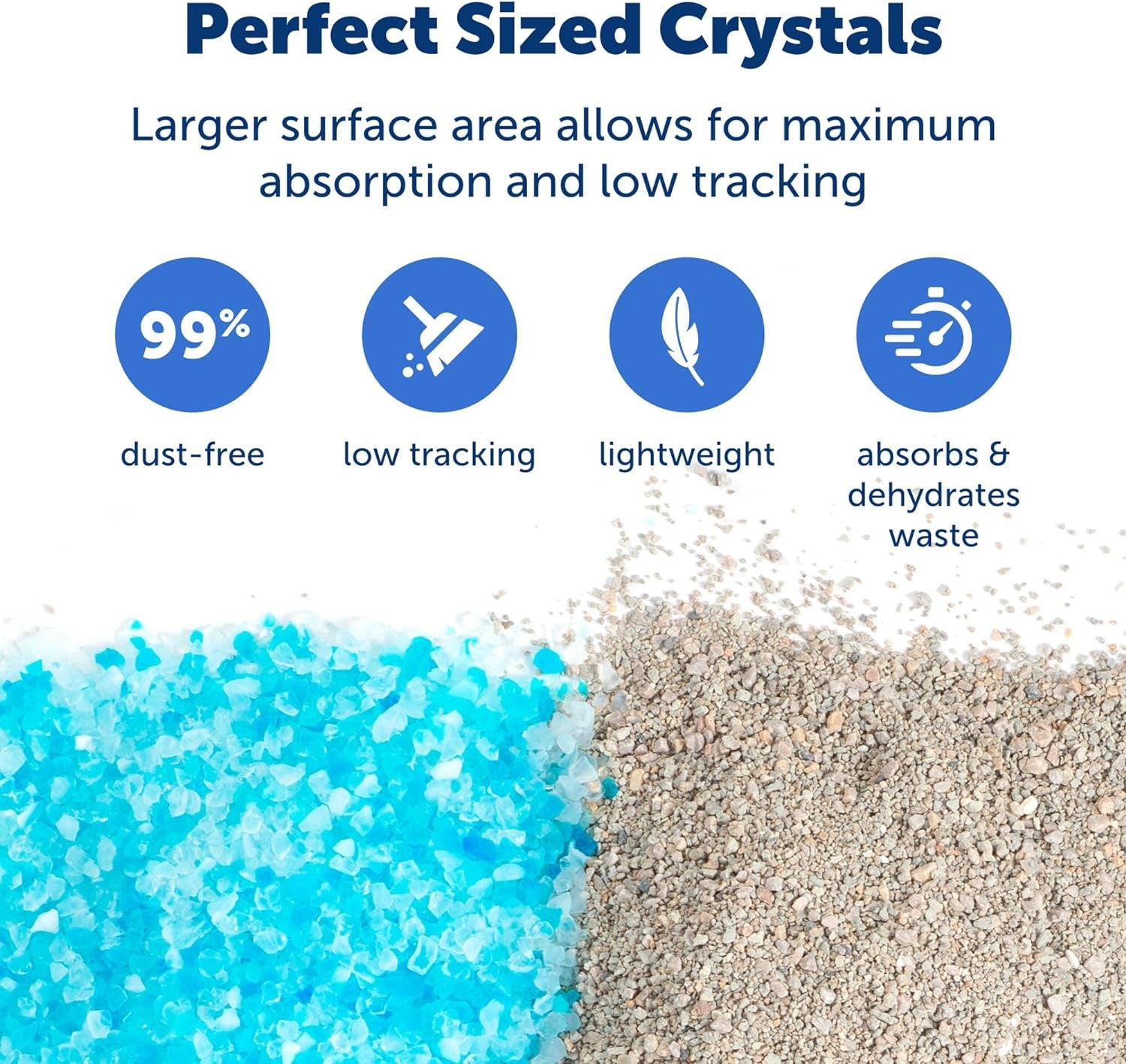 Scoopfree Premium Crystal Cat Litter - Outperforms Clay Litter - Less Tracking, Dust for a Fresh Home - Non-Clumping - Two 4.3 Lb Bags of Litter (8.6 Lb Total) - Original Blue